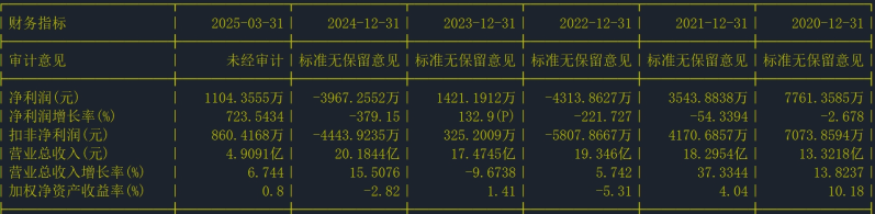 英联股份财务指标